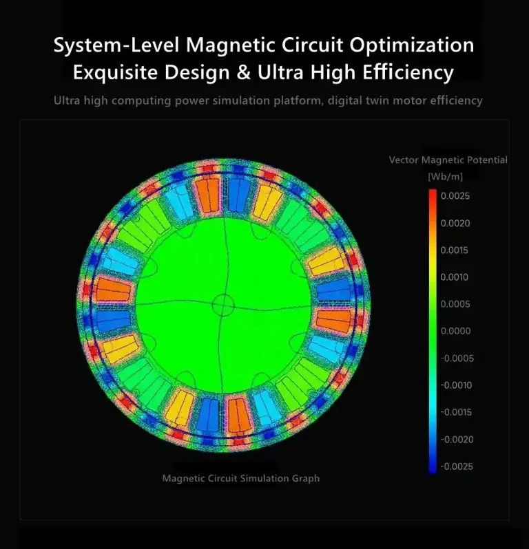Xiaomi CyberGear high-precision stator and rotor core